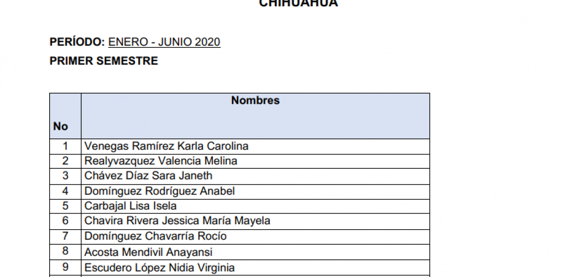 Lista de aceptados para semestre Enero – Junio 2020