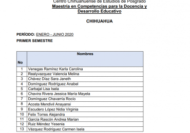 Lista de aceptados para semestre Enero – Junio 2020